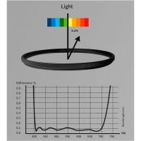 Ultimate_HD_Protection_Filter_w__Schott_B270_Glass_82mm_2